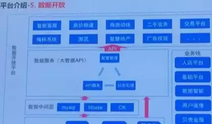 大数据平台系统架构设计，大数据平台架构设计方案及可行性