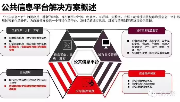 住房公积金信息系统技术规范，关于住房公积金数据治理实施方案