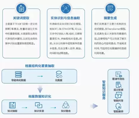 档案数据备份的策略和实际应用，县市档案局对档案数据备份工作的规划有哪些