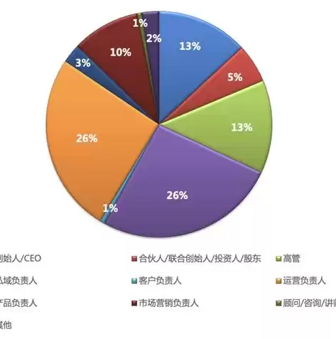 私域运营人员，私域运营职位类别属于用户还是社区运营还是新媒体运营吗