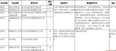 信息安全专业招收研究生的大学，信息安全专业考研院校排名