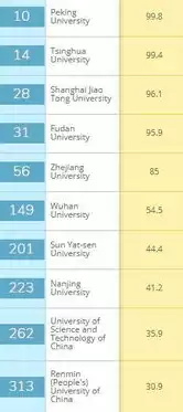 世界计算机专业排名第一的大学，世界计算机专业排名大学排名2023