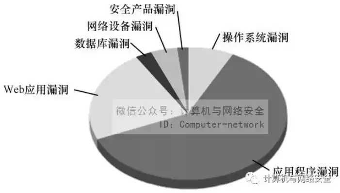 网络安全威胁分析技术包括，网络安全威胁分析技术包括