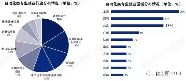 自动化专业学什么的就业怎么样，自动化专业是学什么的就业前景如何