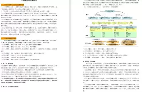 人力成本控制方案怎么写，人力成本控制方案