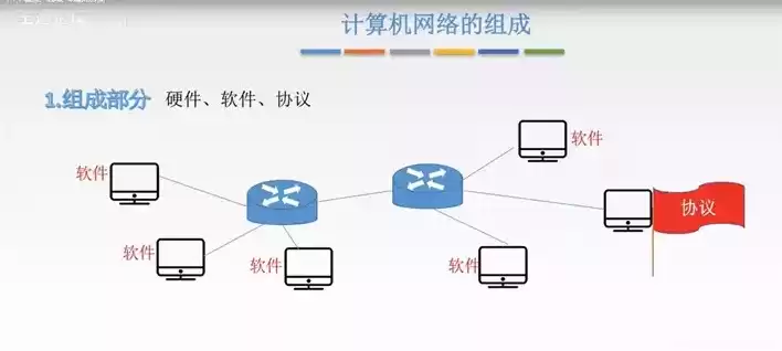 计算机网络的核心作用，计算机网络最核心的功能是什么