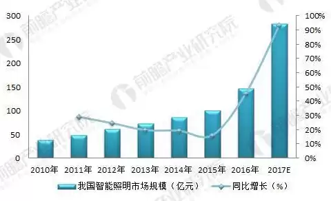 智慧城市专业就业方向，智慧城市专业就业前景如何