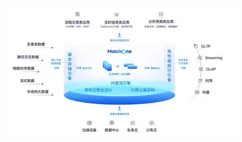 北京超融合数据库招聘，北京超融合数据库