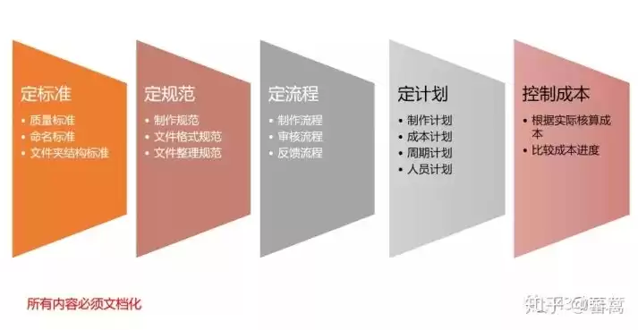 成本控制措施与优化计划怎么写，控制成本优化方案