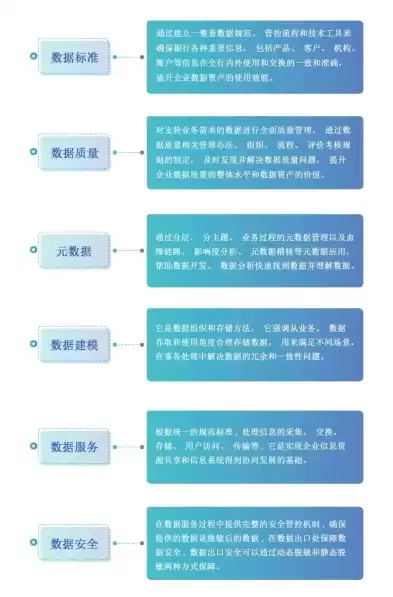 金融数据治理升级规定文件，金融数据治理升级规定