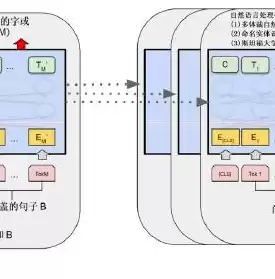 数据挖掘课程期末大作业，数据挖掘大作业例子分析