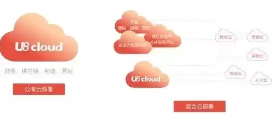 云管理平台厂家排名前十，云管理平台厂家排名