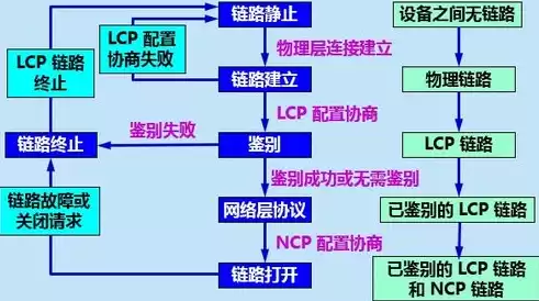 计算机网络最突出的特点优点是，计算机网络最突出的特点是什么