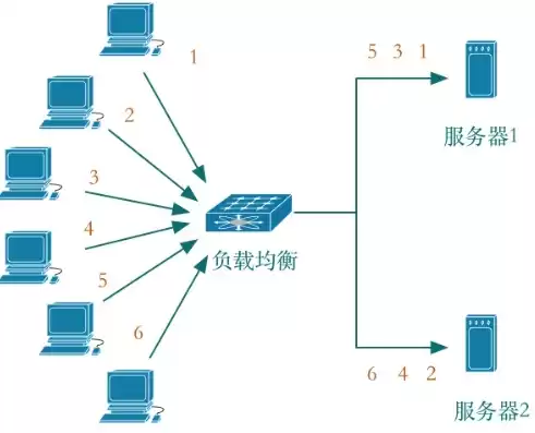 负载均衡厂商排名前十的有哪些，负载均衡厂商排名前十