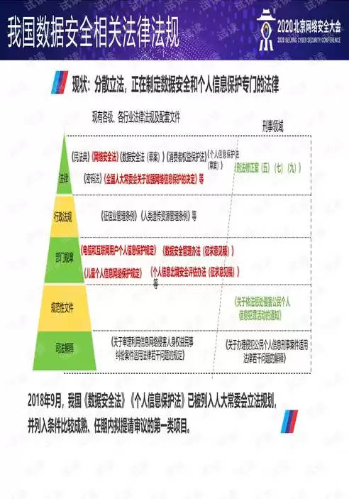 美国数据安全法规名称，美国数据安全法规