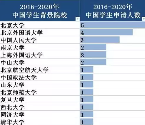 大数据哪些大学这个专业比较厉害呢，大数据哪些大学这个专业比较厉害