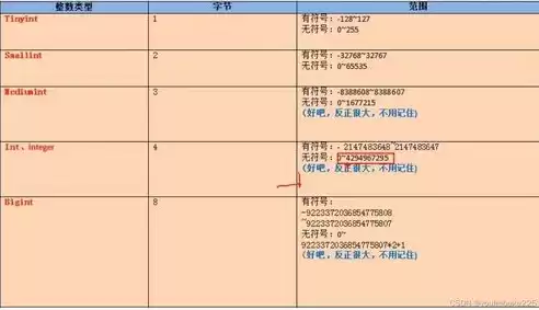 六种常见的数据库类型有哪些，六种常见的数据库类型