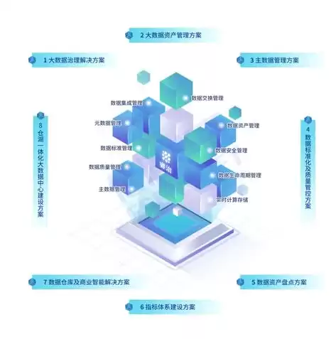 数据中台和数据仓库的区别和联系，数据中台和数据仓库的区别