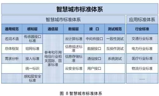 智慧城市解决方案调研报告怎么写好，智慧城市解决方案调研报告怎么写