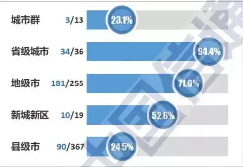 北京智慧城市建设现状，北京智慧城市建设的内容