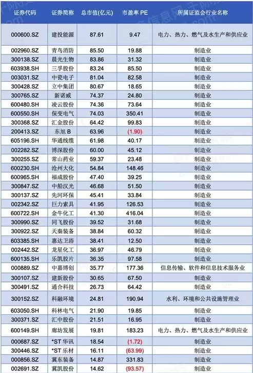 公司的行业类别是什么，公司行业类型有哪些及名称