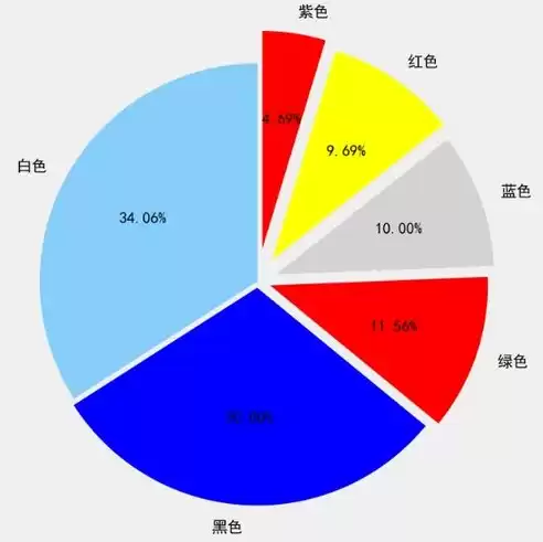 数据可视化平台市场分析，数据可视化平台市场分析