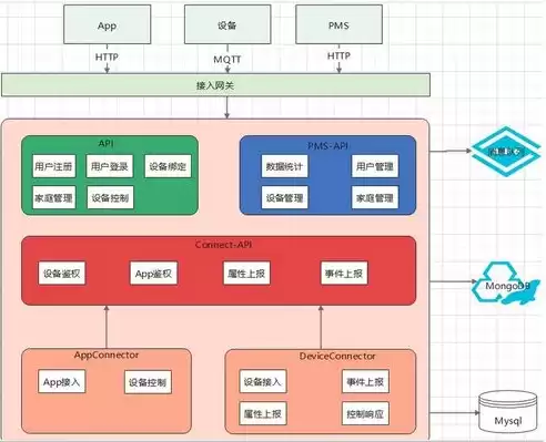 存储系统分为哪三个层次，存储系统可分为