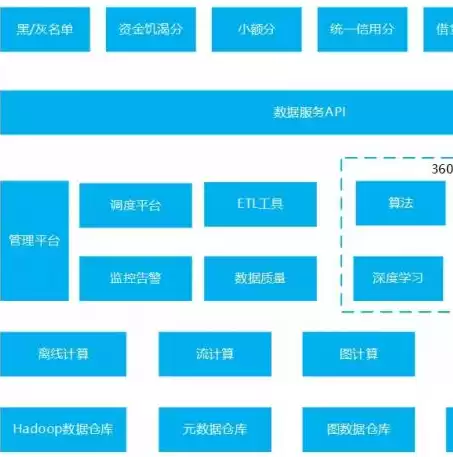 大数据平台 数据中台，大数据中台是什么意思