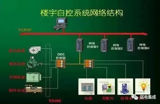 远控执行机构怎么接线，控制系统配件远传国家执行标准是什么版本