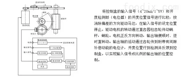 远控执行机构怎么接线，控制系统配件远传国家执行标准是什么版本