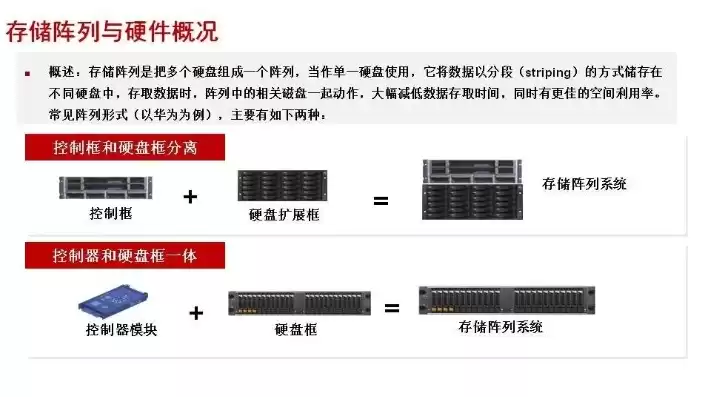 分布式存储和磁盘阵列区别大吗，分布式存储和磁盘阵列区别