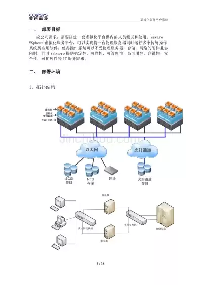 虚拟化集群系统，虚拟化集群搭建方法有几种图片和视频