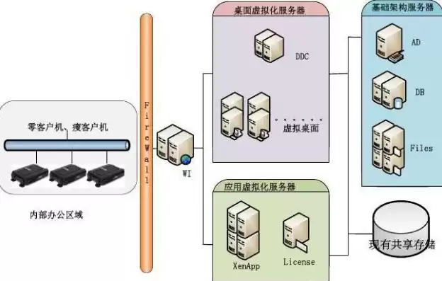 虚拟化集群系统，虚拟化集群搭建方法有几种图片和视频