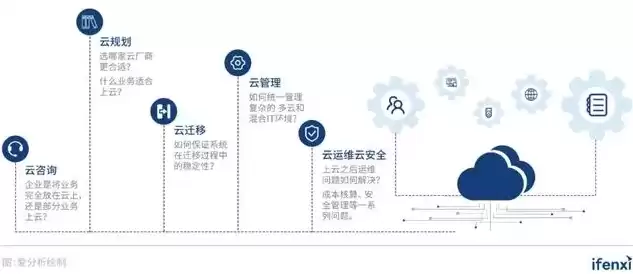 社区云举例，社区云的优缺点是什么不足之处有哪些