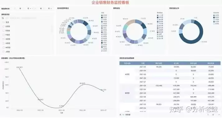 大数据分析平台面向哪些企业进行，大数据分析平台面向哪些企业