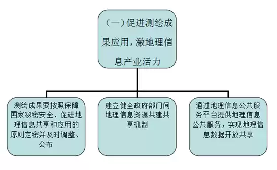 又便利信息资源合理利用的措施包括，又便利信息资源合理利用的措施