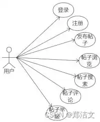 关系数据库有哪些基本部分组成，关系数据库包括的三个方面