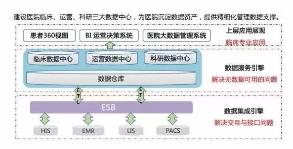 医学数据挖掘论文怎么写好，医学数据挖掘论文怎么写