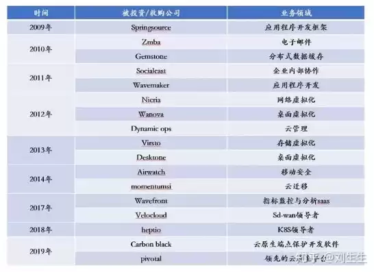 国产虚拟化软件排名十大排名有哪些品牌，国产虚拟化软件排名十大排名有哪些