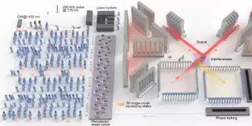 “九章二号”量子计算原型机成功研制，九章三号量子计算机底层是什么架构类型