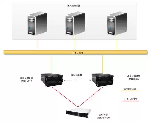 虚拟化平台搭建的过程，虚拟化平台搭建方案