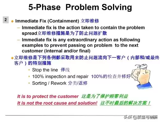 故障消除五步法是哪五步，故障消除五步法