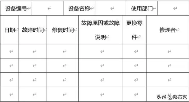 故障消除五步法是哪五步，故障消除五步法