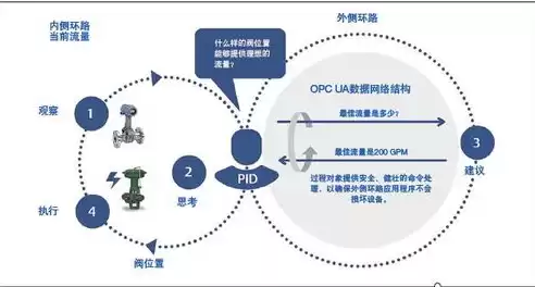 监控摄像头老是提醒移动侦测报警是为什么原因，监控摄像头老是提醒移动侦测报警是为什么，揭秘监控摄像头频繁移动侦测报警的原因及应对策略