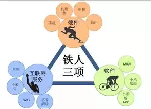 威胁网络安全的主要因素有哪些，威胁网络信息安全的行为是什么类型