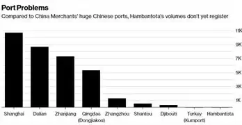 按年吞吐量算世界最大的港口是哪个港口?，按年吞吐量算 世界最大的港口是