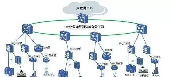 如何建立本地数据中心网络，如何建立本地数据中心