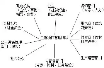 所属行业部门指的是什么意思呢，所属行业部门指的是什么意思