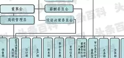 所属行业部门指的是什么意思呢，所属行业部门指的是什么意思