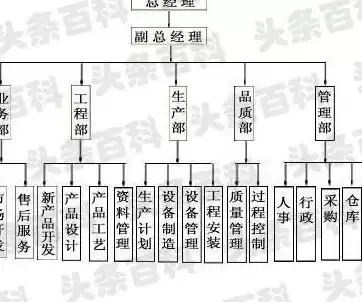 所属行业部门指的是什么意思呢，所属行业部门指的是什么意思